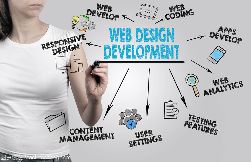 美麗的女人寫作。網(wǎng)站設(shè)計(jì)與開發(fā)的概念